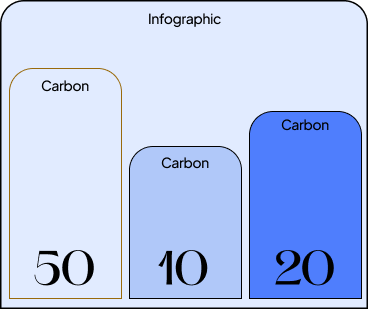 graph3